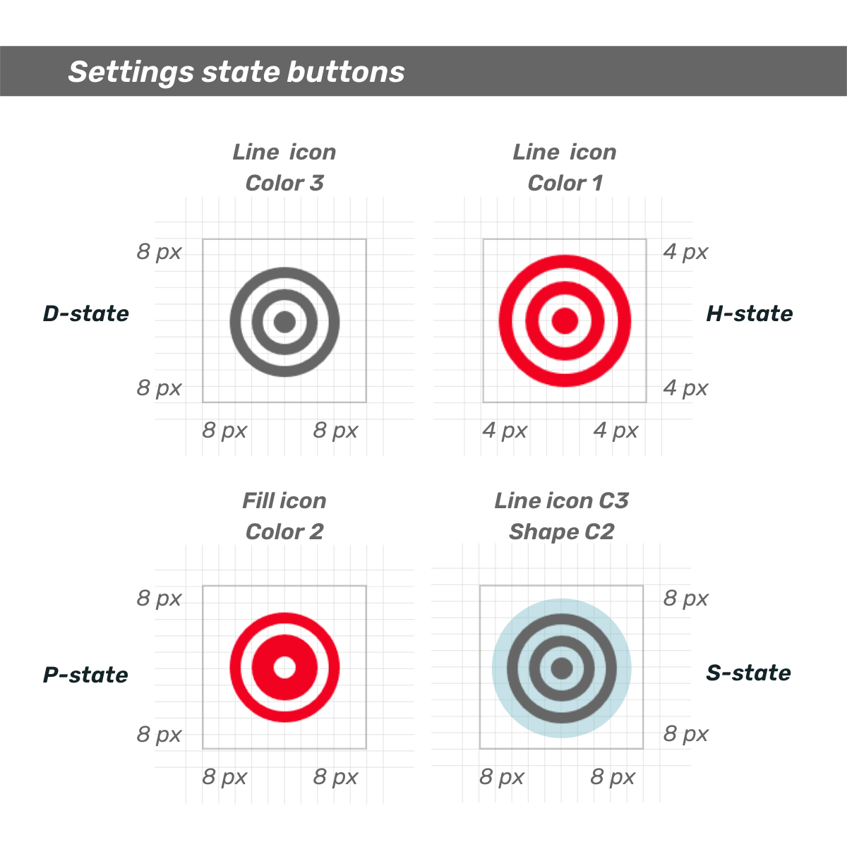 Button states visualization