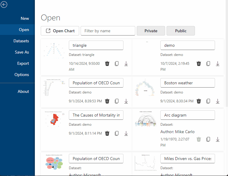 Public charts gallery
