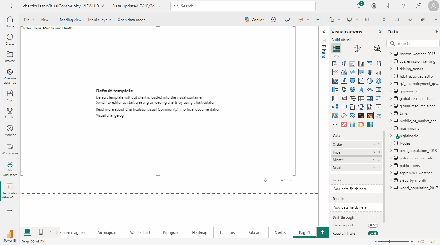 Public charts templates
