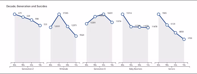 Scale editor preview